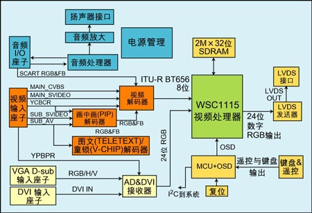 ����WSC1115֮Һ������֮���ʵ��
