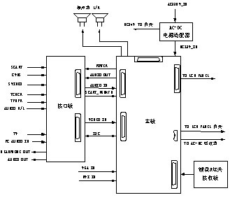 ����WSC1115֮Һ������֮���ʵ��