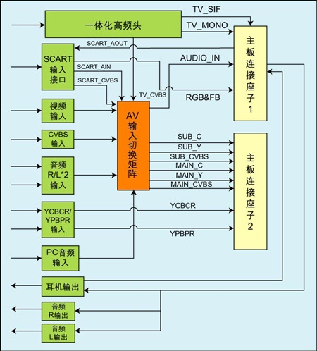 ����WSC1115֮Һ������֮���ʵ��