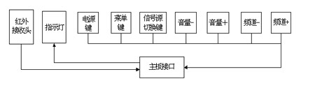 ����WSC1115֮Һ������֮���ʵ��