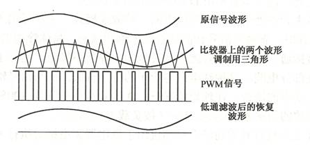 D�๦�ŵĻ���ԭ������